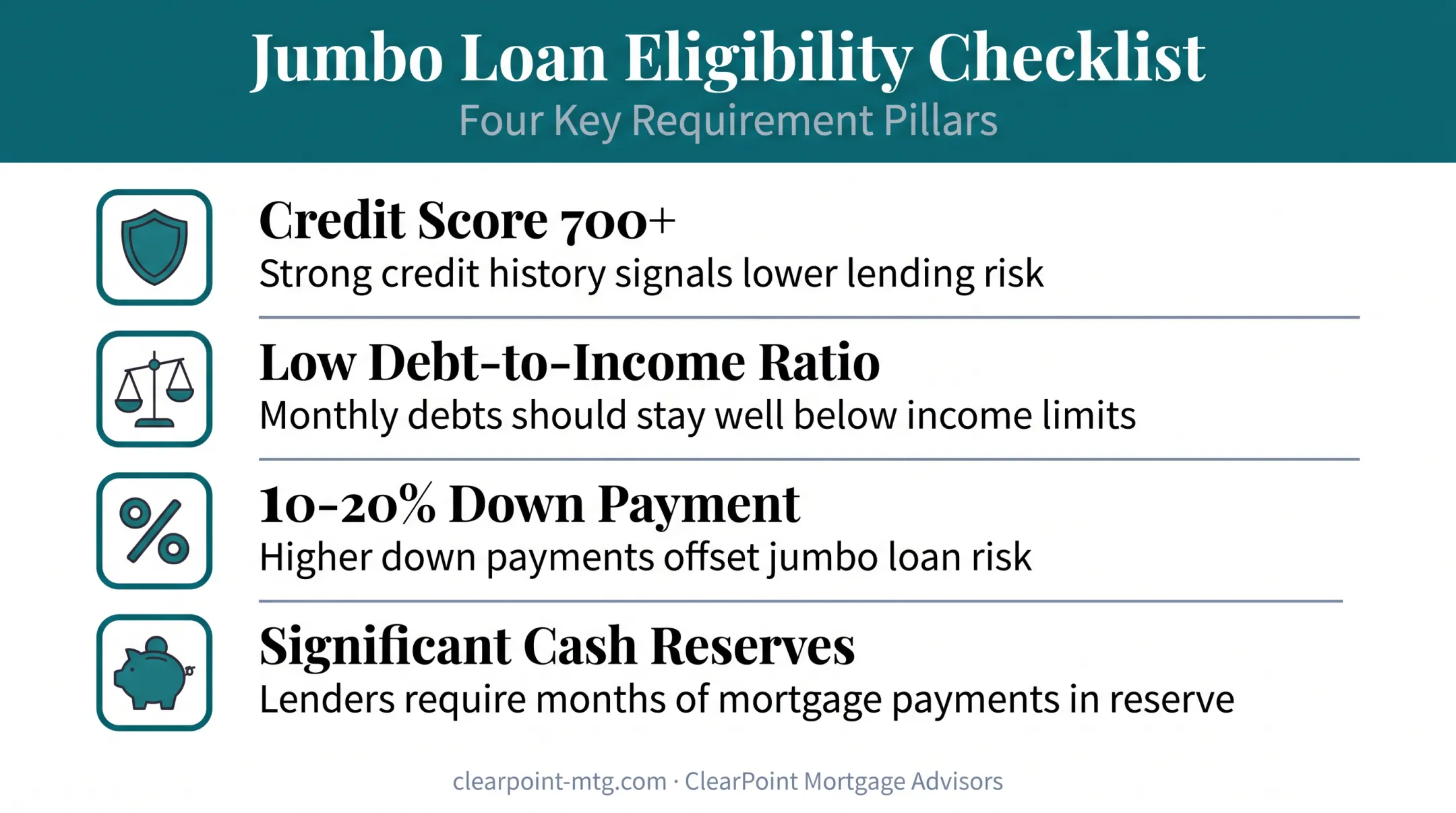 Jumbo loan eligibility requirements checklist for mortgage borrowers