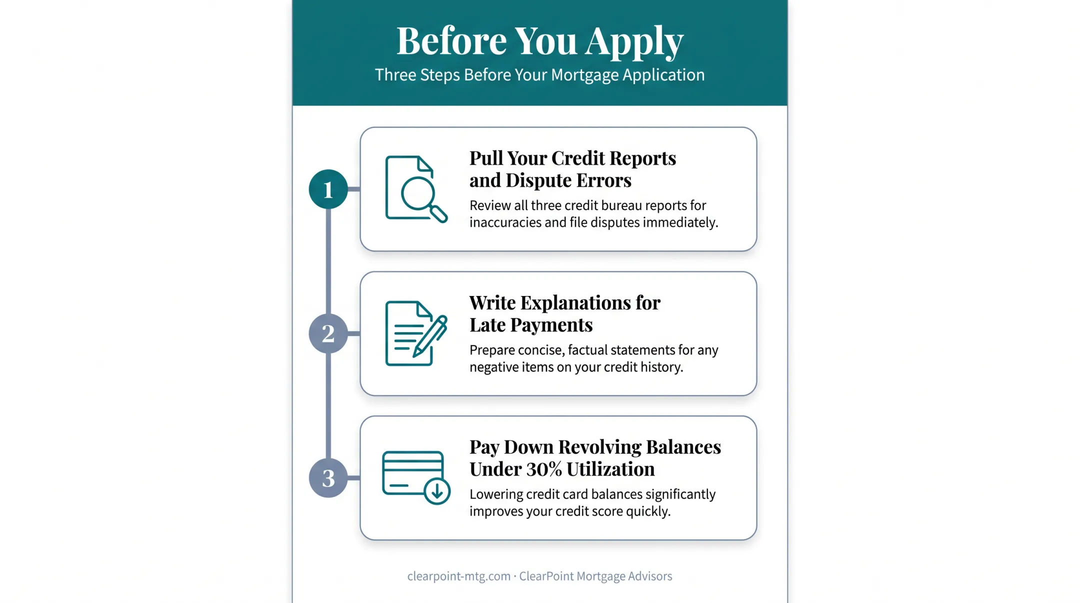 Pre-application checklist for improving credit before home equity loan approval