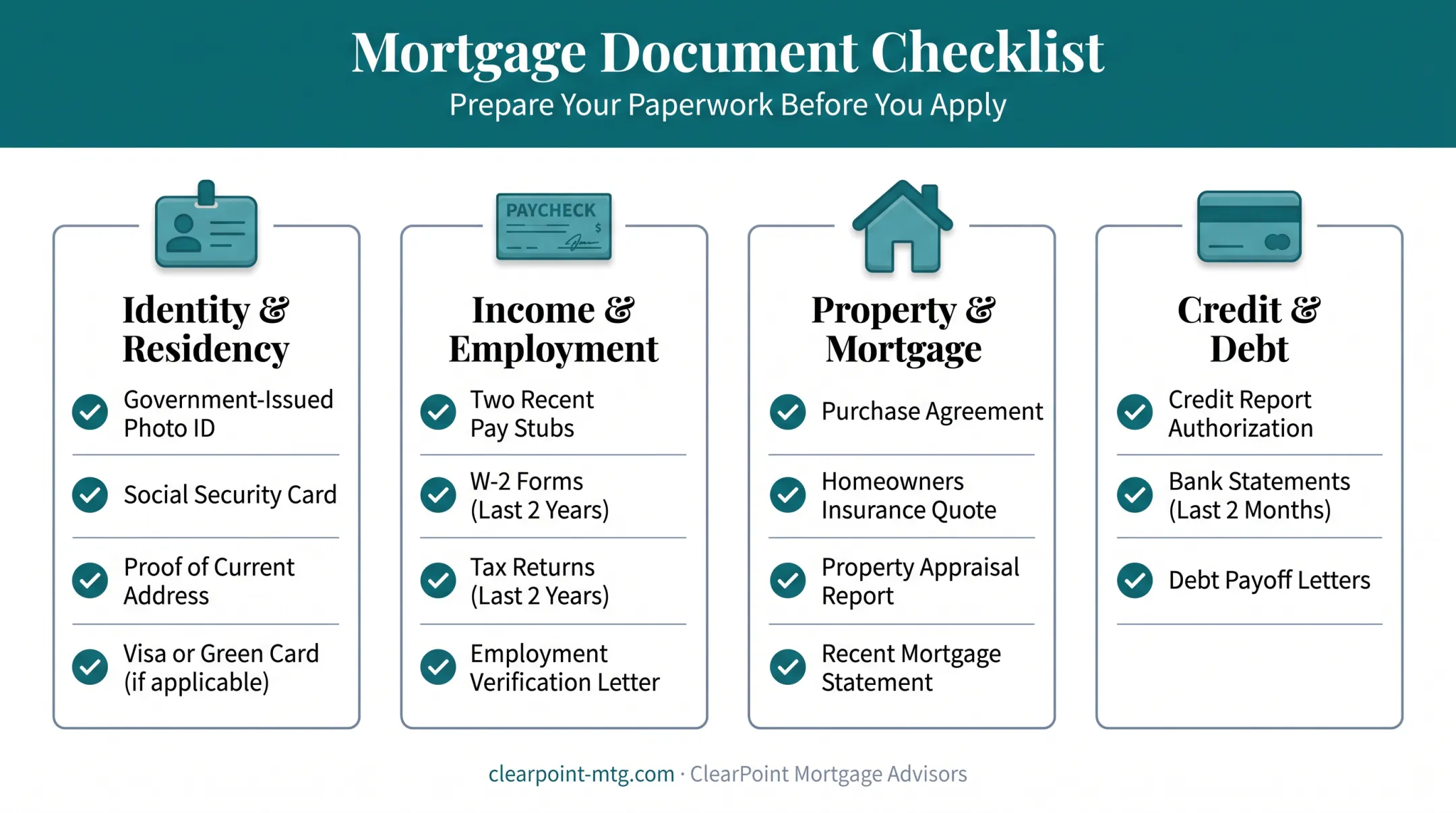 Home equity loan document checklist by category identity income property credit