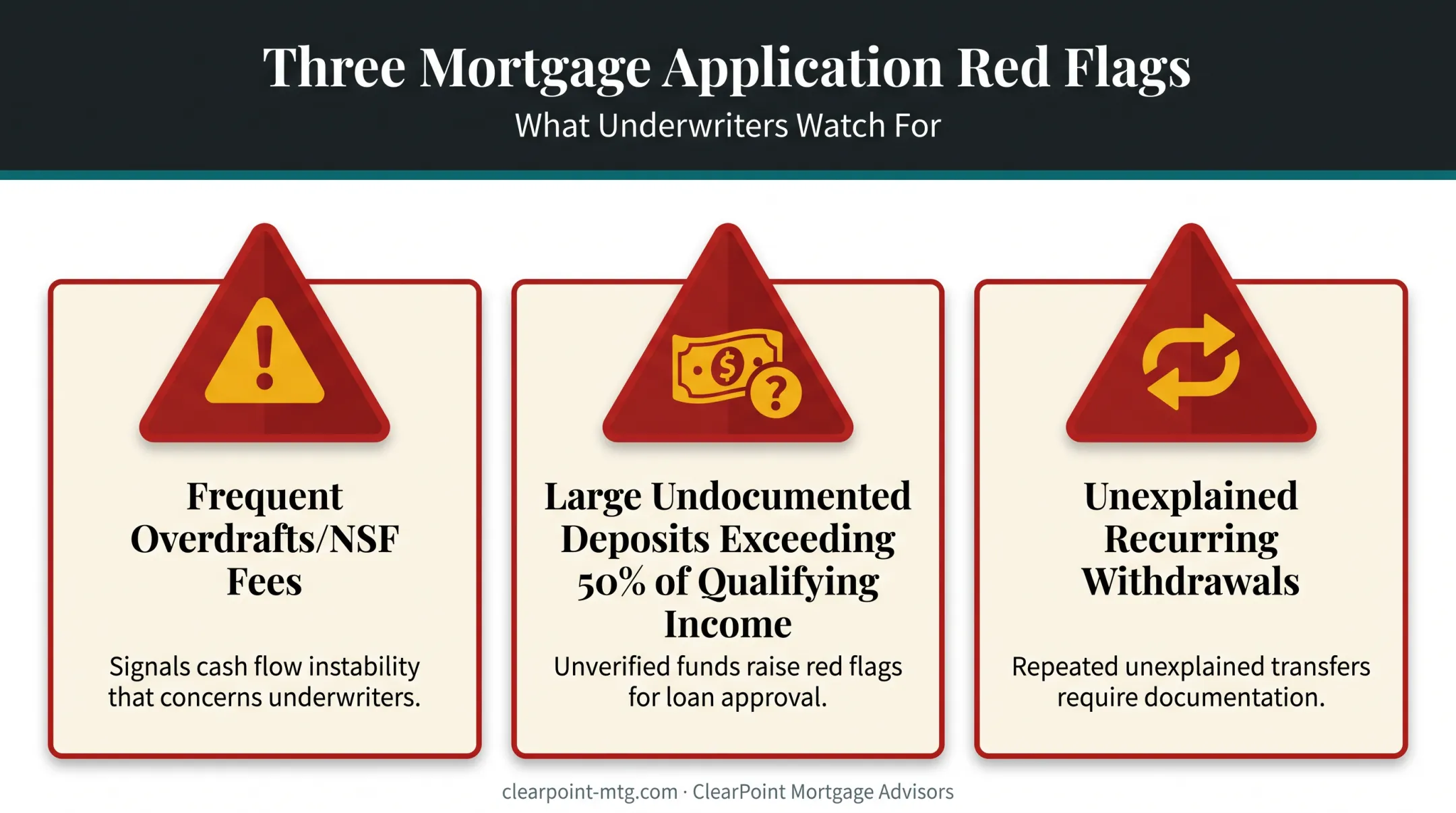 Three common red flags underwriters scrutinize on bank statements