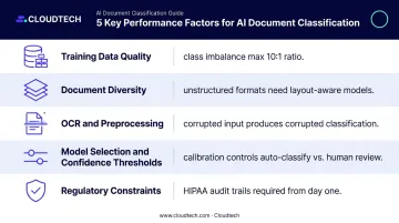 Five key factors determining AI document classification production accuracy breakdown