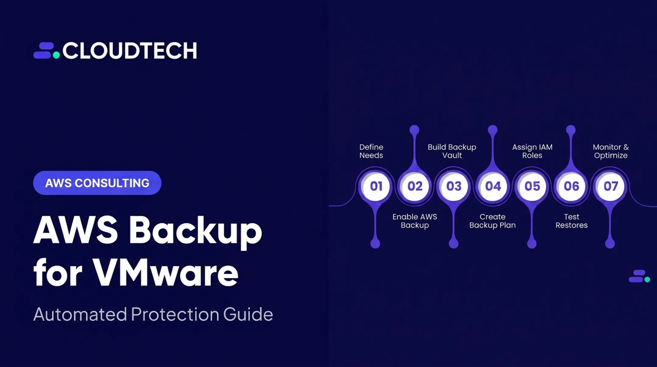 AWS Backup for VMware: Automated Protection Guide