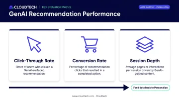 Three key recommendation system metrics click-through conversion session depth explained