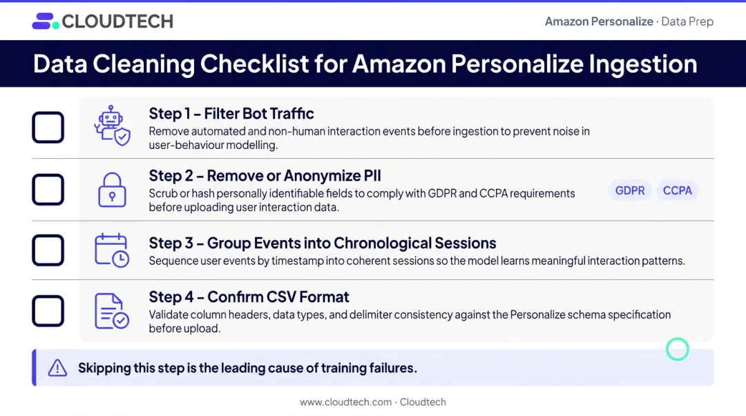 4-step data cleaning checklist for Amazon Personalize training preparation