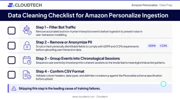 4-step data cleaning checklist for Amazon Personalize training preparation