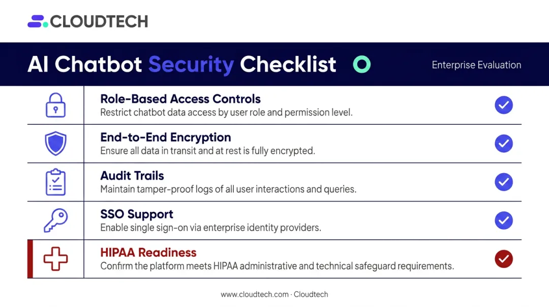 Conversational AI chatbot security evaluation checklist five key compliance criteria