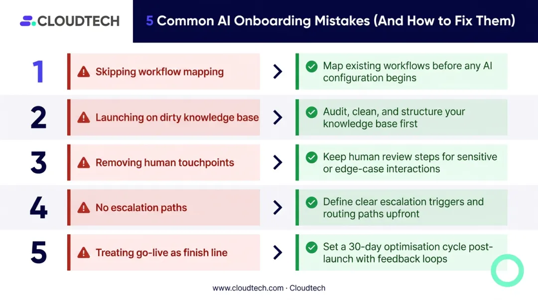 Five common conversational AI onboarding implementation mistakes and how to avoid them