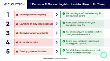 Five common conversational AI onboarding implementation mistakes and how to avoid them