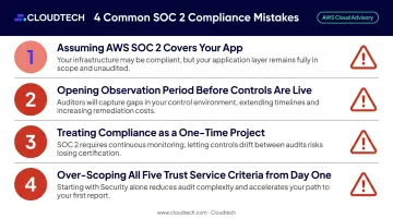 Four common SOC 2 compliance mistakes on AWS with prevention tips infographic