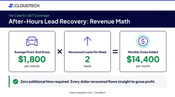 Used car dealership conversational AI ROI revenue recovery calculation breakdown infographic