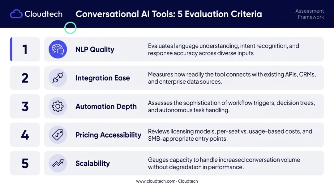 5 evaluation criteria for choosing a conversational AI platform comparison infographic