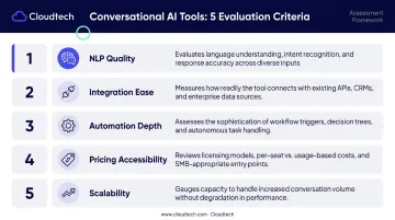 5 evaluation criteria for choosing a conversational AI platform comparison infographic