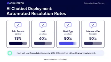 AI chatbot automated resolution rates comparison across four real-world deployments
