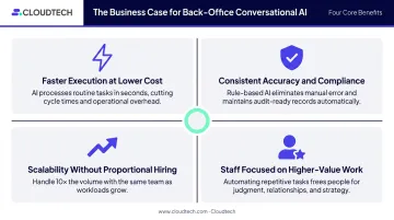 Four key business benefits of back-office conversational AI deployment infographic