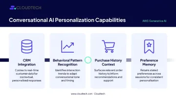 Conversational AI personalization capabilities CRM integration behavioral recognition purchase history