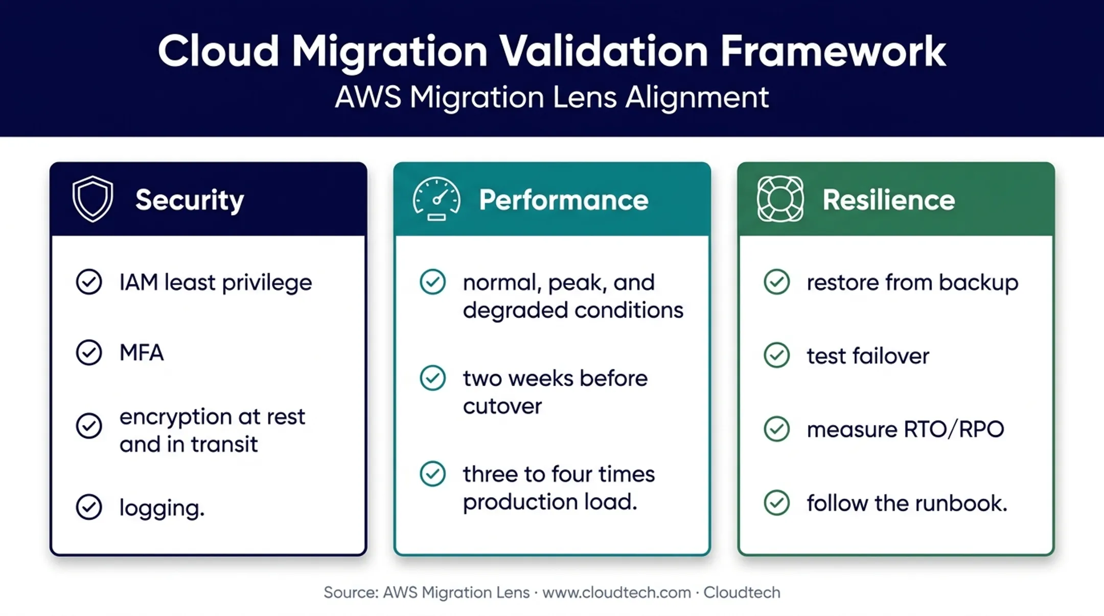 Security performance and resilience testing requirements for AWS migration