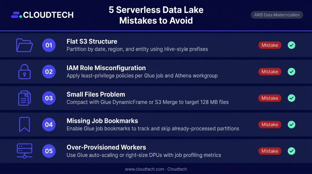 5 common AWS Glue serverless data lake mistakes and how to avoid them
