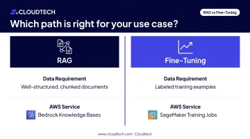 RAG versus fine-tuning approach comparison data requirements and AWS service mapping