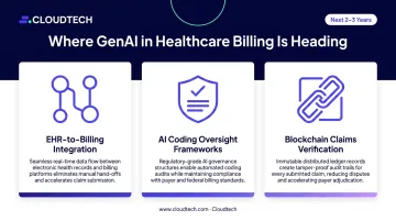 Three future GenAI healthcare billing trends EHR integration oversight and blockchain claims