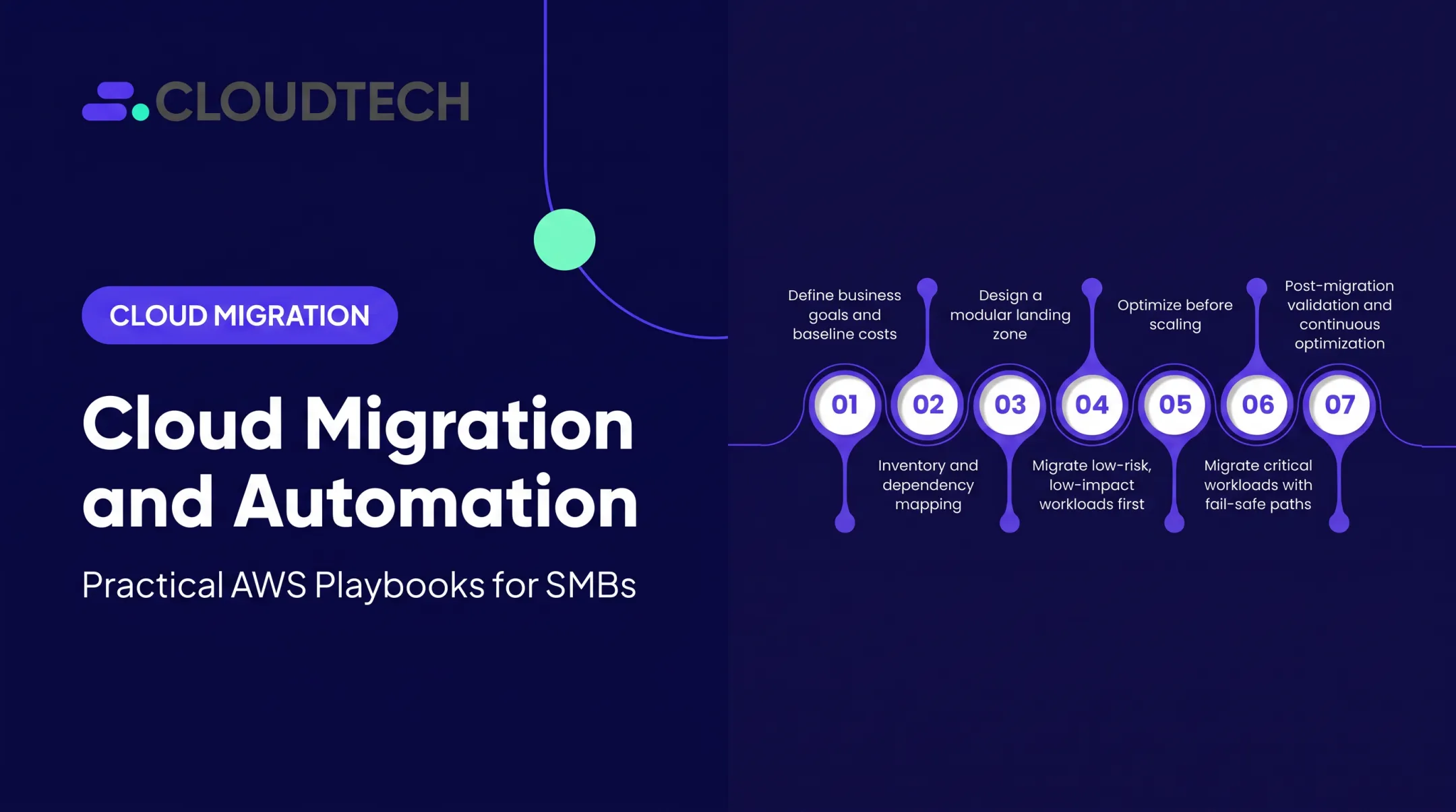 Cloud Migration and Automation
