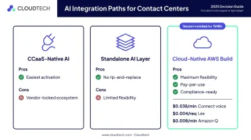 Three contact center AI integration model options comparison with pricing and tradeoffs