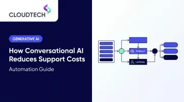 How Conversational AI Reduces Support Costs: Automation Guide