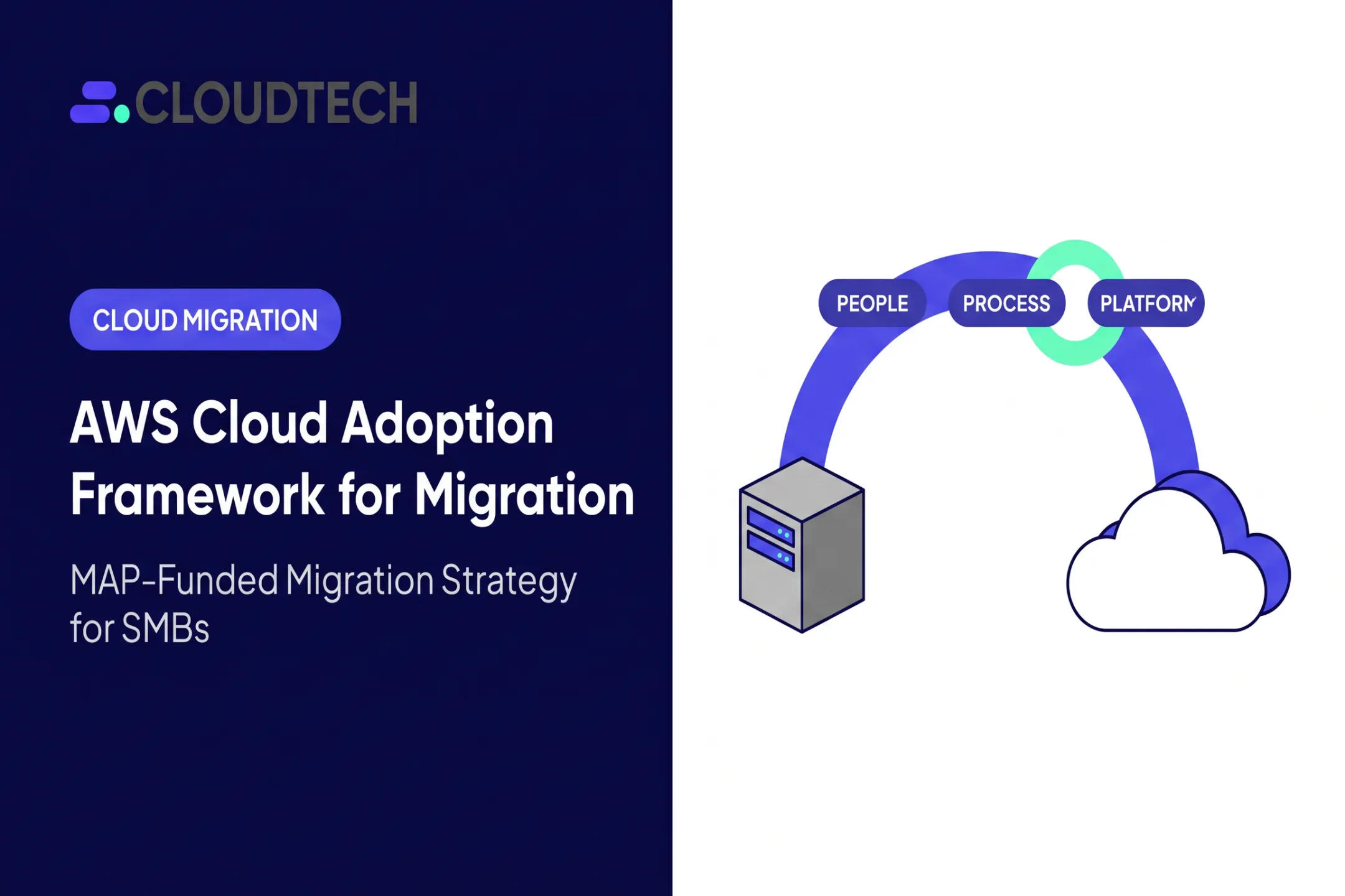 AWS Cloud Adoption Framework for Migration
