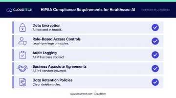 Five HIPAA compliance requirements for healthcare AI chatbot deployments checklist infographic