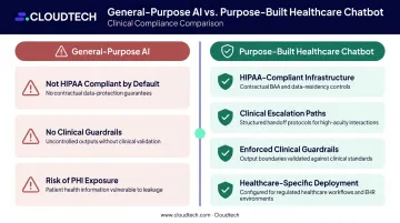 Purpose-built healthcare chatbot versus general AI comparison key differences infographic