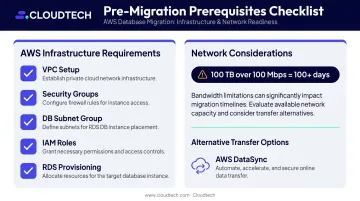 AWS SQL Server migration prerequisites checklist infrastructure and network requirements overview