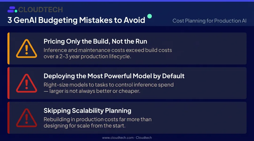 Three common generative AI budgeting mistakes SMBs must avoid infographic