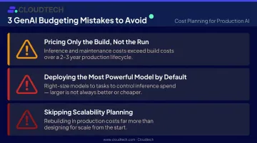 Three common generative AI budgeting mistakes SMBs must avoid infographic