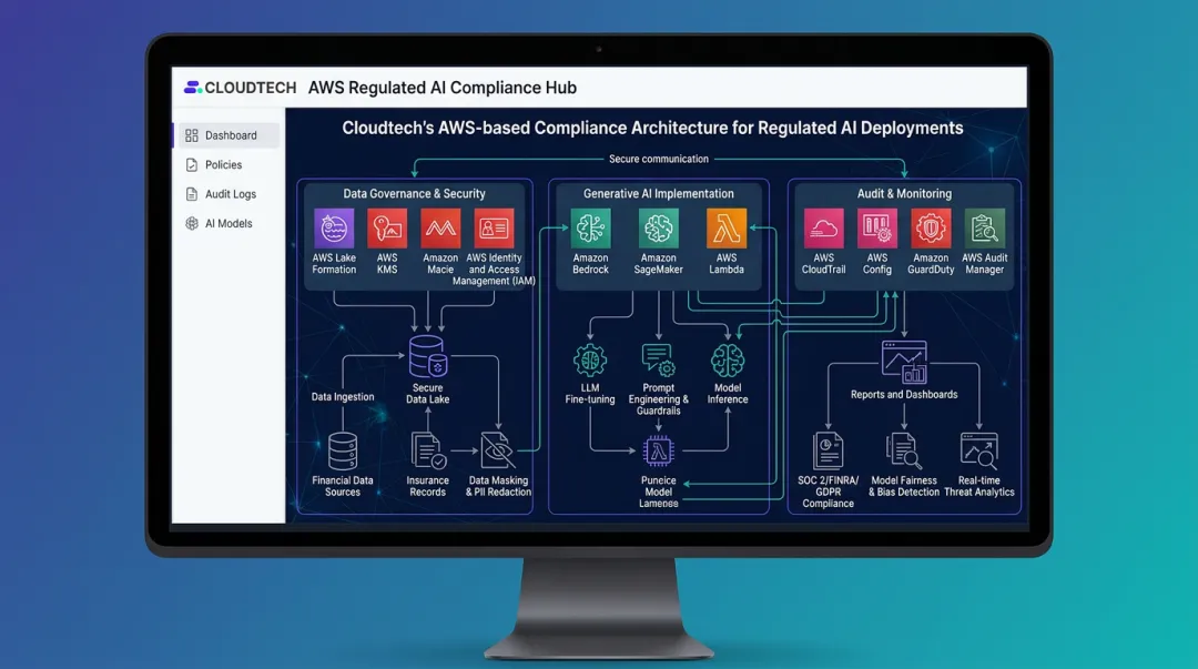 AWS cloud architecture compliance dashboard showing generative AI and security controls