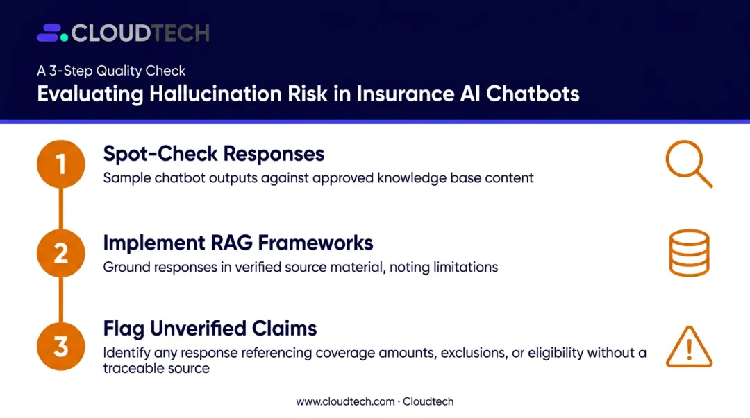 Three-step hallucination risk evaluation checklist for insurance AI chatbots