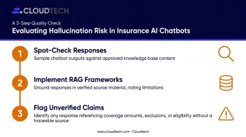 Three-step hallucination risk evaluation checklist for insurance AI chatbots