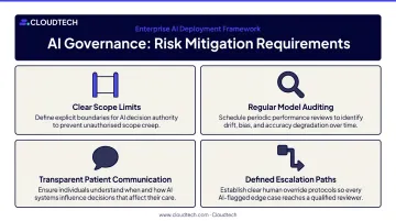 Four AI healthcare chatbot governance safeguards against bias and compliance risks