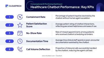 Five key performance indicators for measuring healthcare AI chatbot deployment success