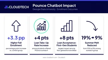 Georgia State University Pounce chatbot enrollment impact statistics data visualization