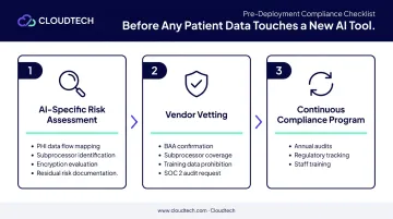 Three-step pre-deployment HIPAA AI risk assessment checklist for healthcare organizations
