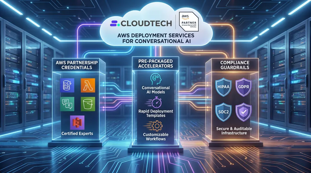 Cloudtech AWS-certified team deploying conversational AI architecture for SMB sales