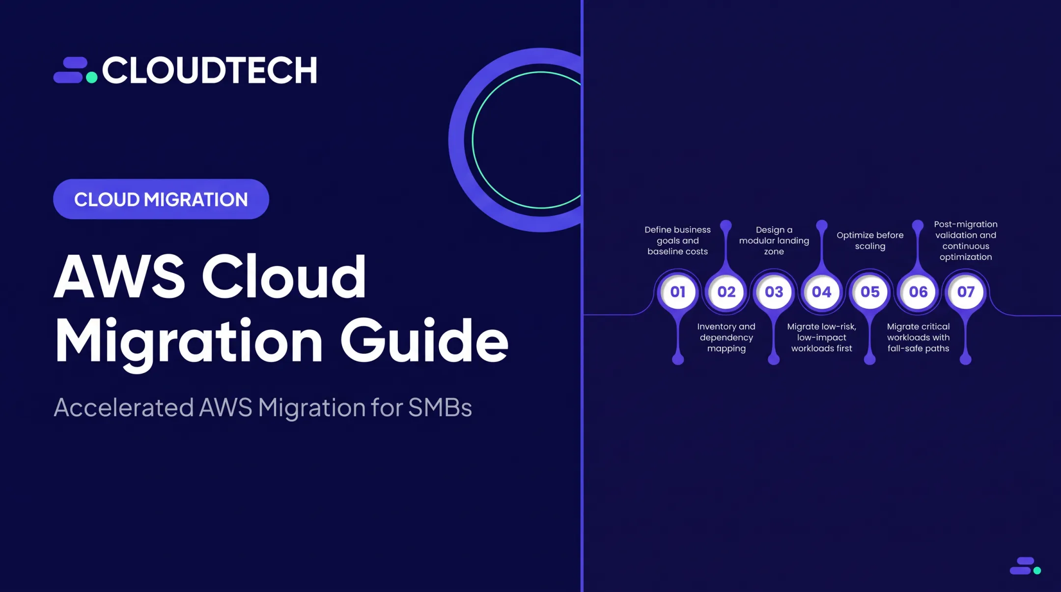 AWS Cloud Migration Guide