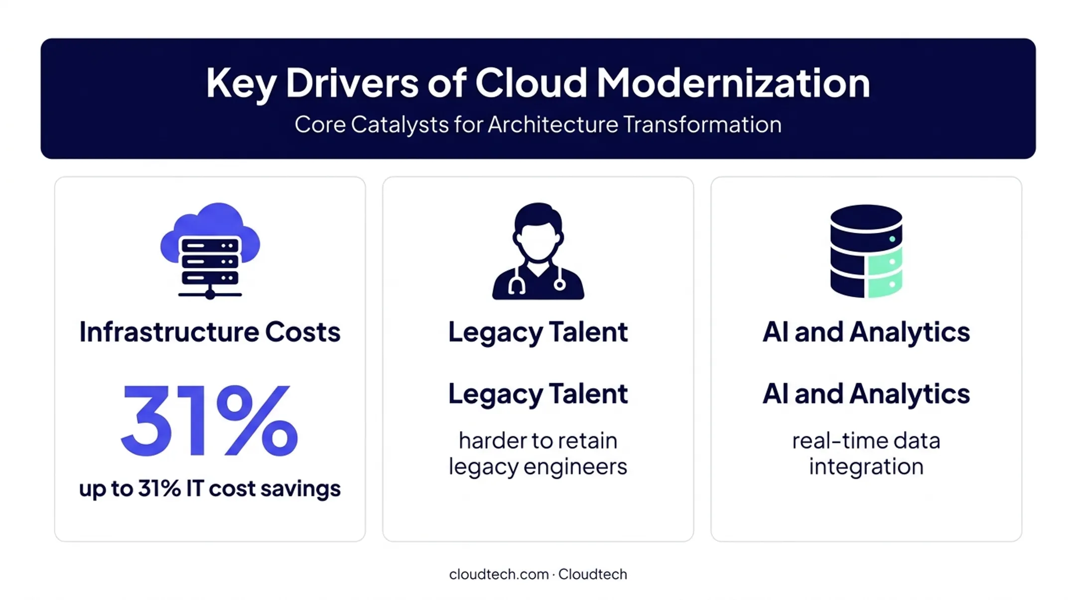 Three cloud migration drivers affecting enterprise IT strategy