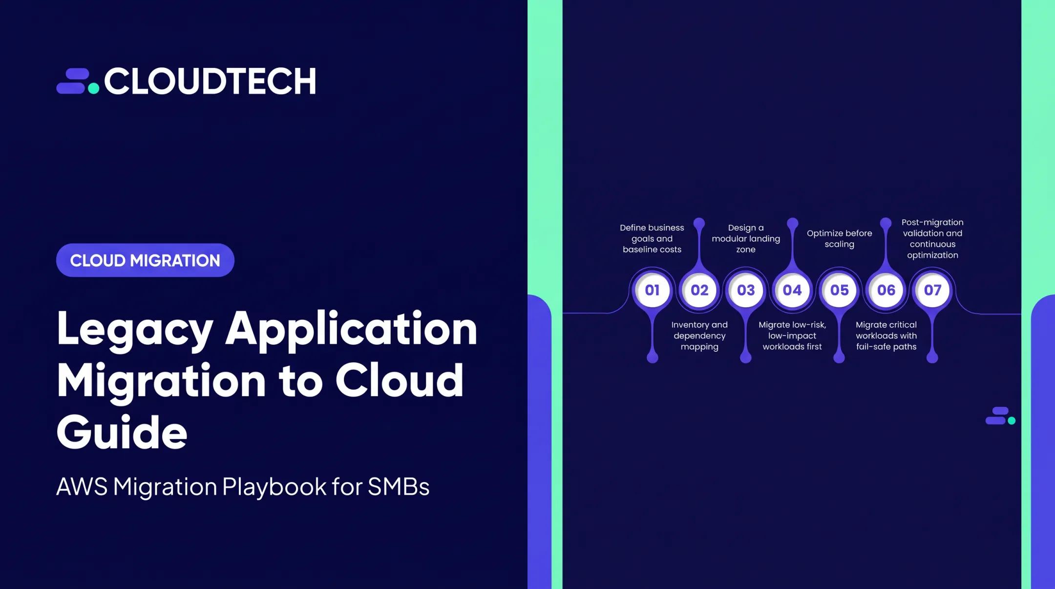 Legacy Application Migration to Cloud Guide