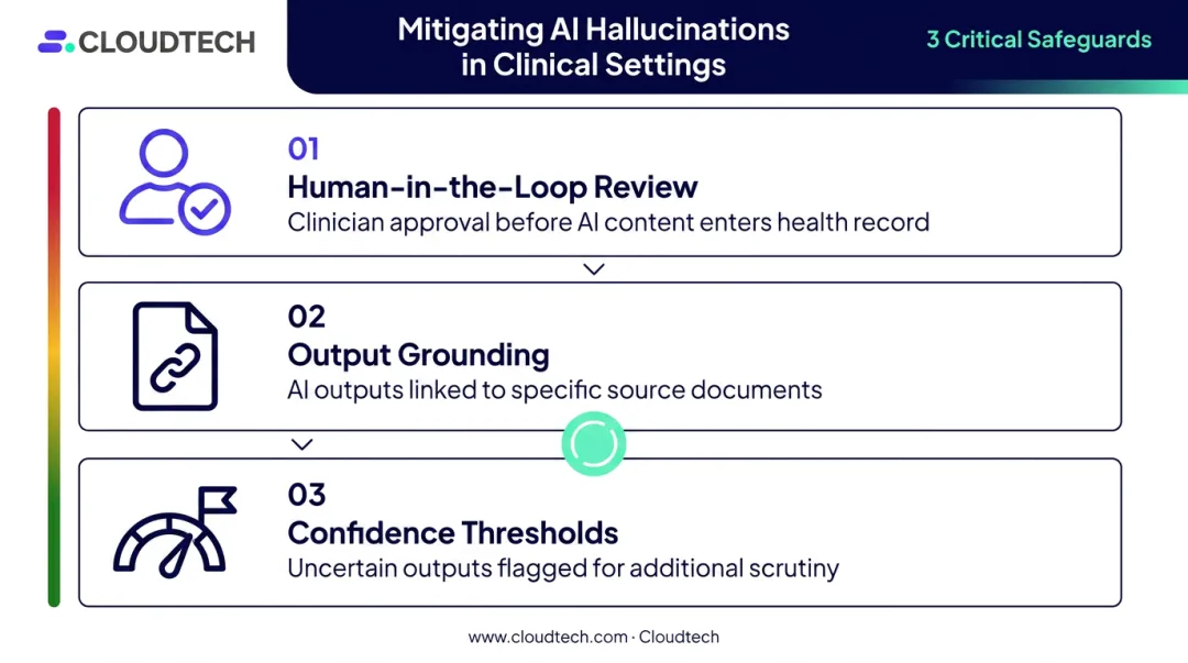 Three-step AI hallucination mitigation framework for clinical EHR safety oversight