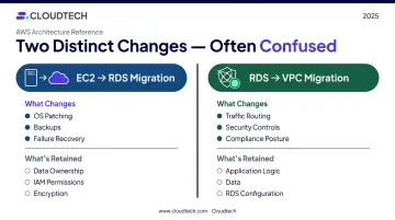 EC2 to RDS versus RDS to VPC migration comparison side-by-side infographic