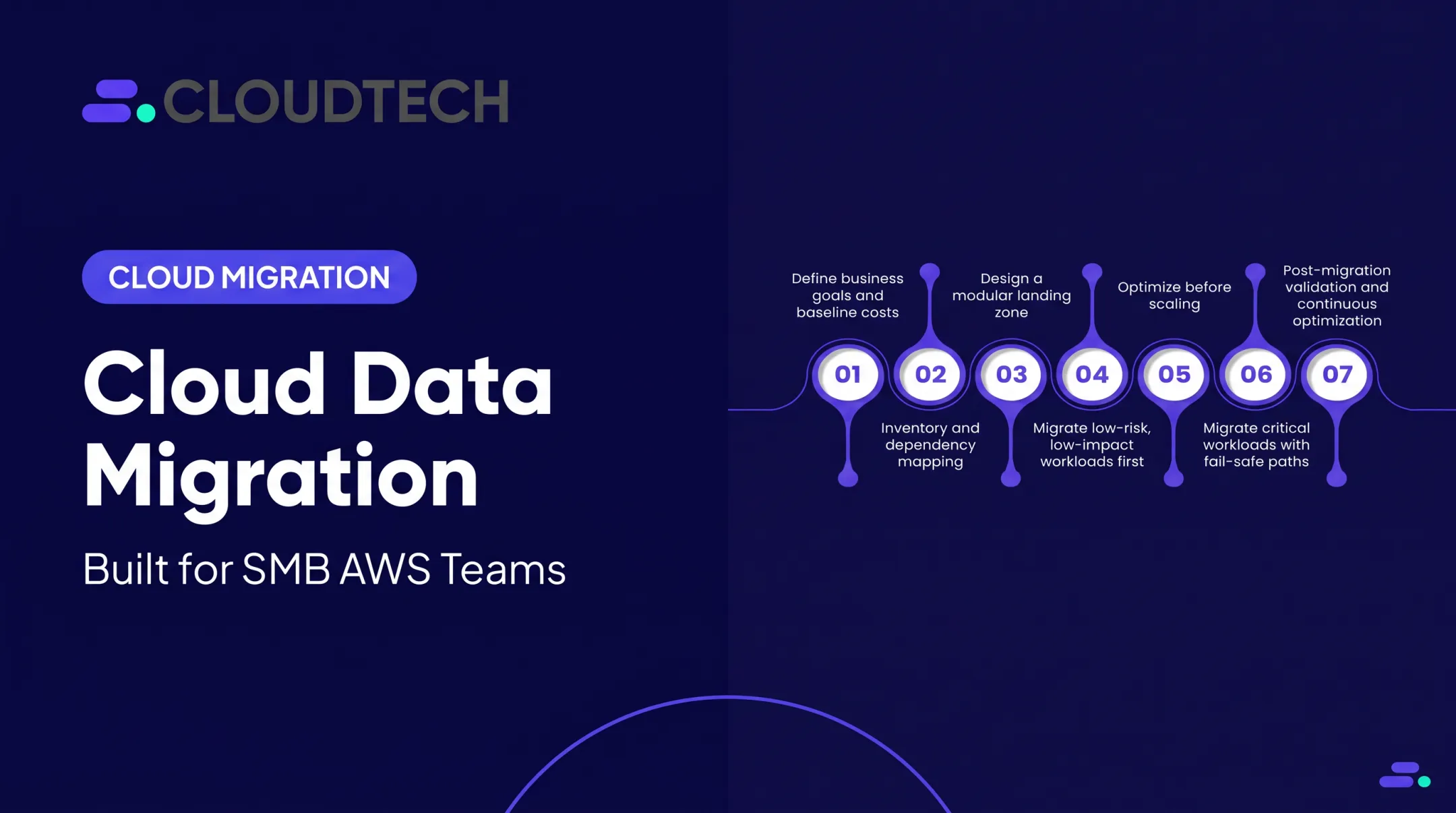 Cloud Data Migration