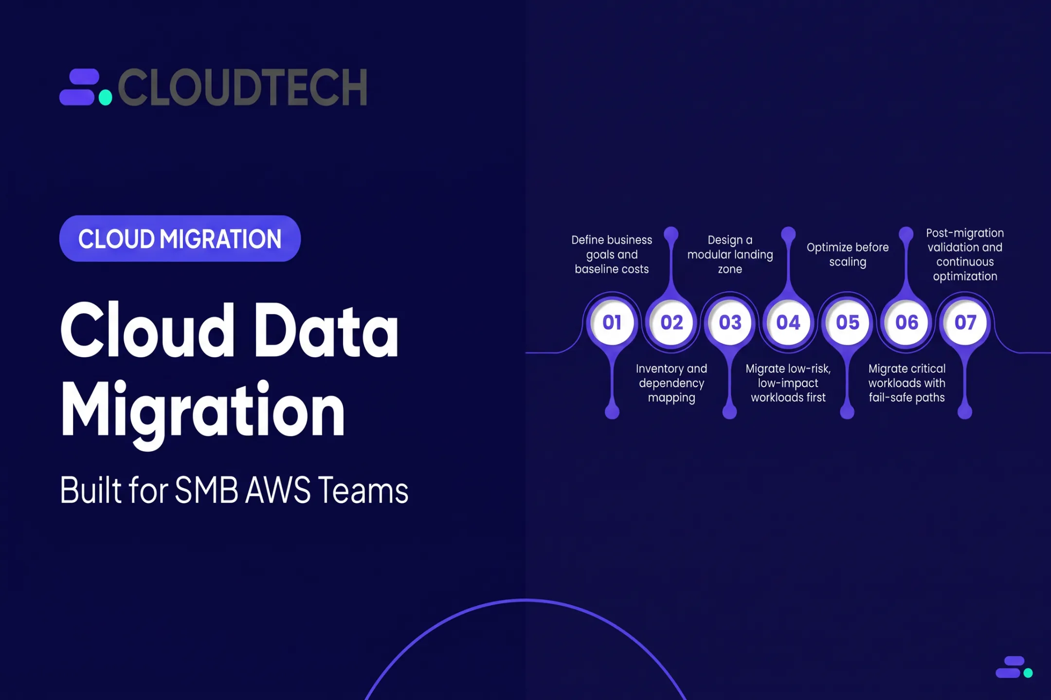 Cloud Data Migration