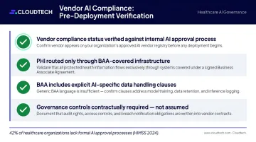 Vendor AI compliance verification checklist four required checks before patient deployment