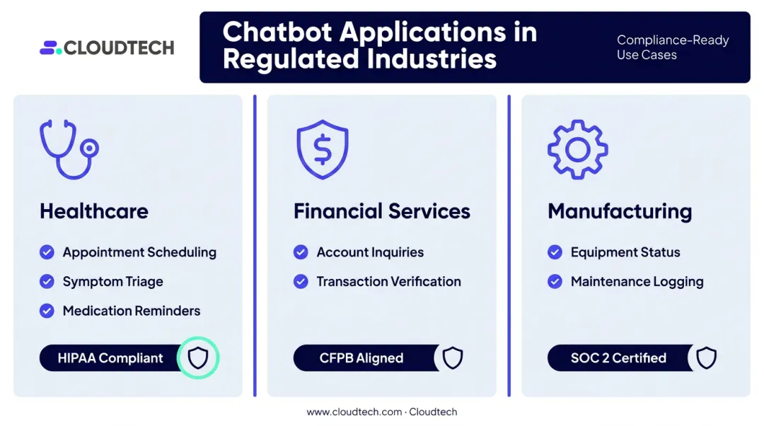 AI chatbot industry use cases and compliance requirements comparison table infographic
