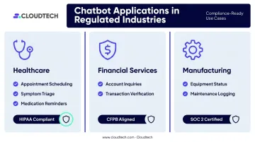 AI chatbot industry use cases and compliance requirements comparison table infographic